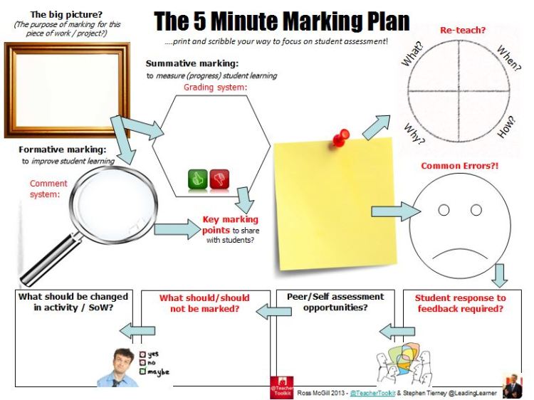 The #5MinMarkingPlan 5-minute-marking-plan