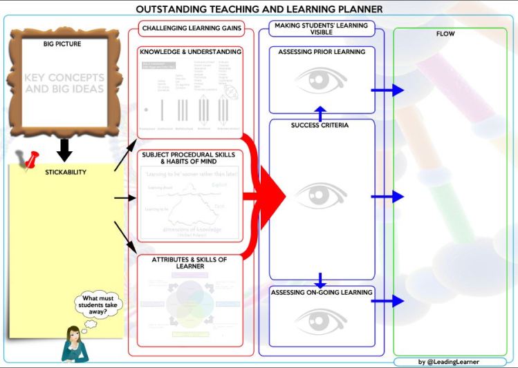 Outstanding Teaching & Learning Planner @LeadingLearner