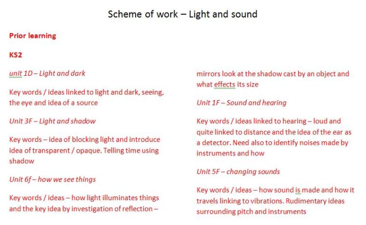 Light & Sound - Prior Knowledge from KS2