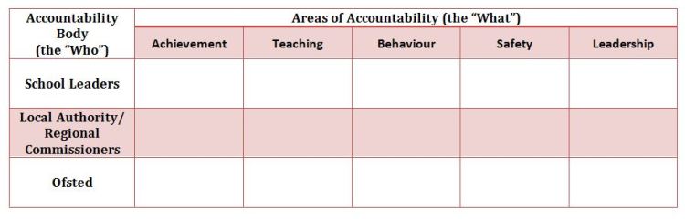 Accountability Body - Table 1