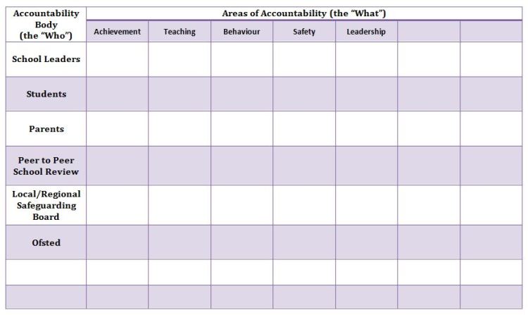 Accountability Body - Table 2